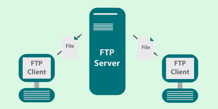 پروتکل انتقال فایل یا ftp