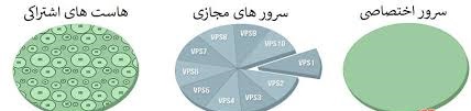 تفاوت هاست وسرور مجازی و سرور اختصاصی