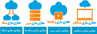 انواع مجازی سازی
