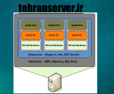 مجازی سازی سخت افزار و نرم افزار