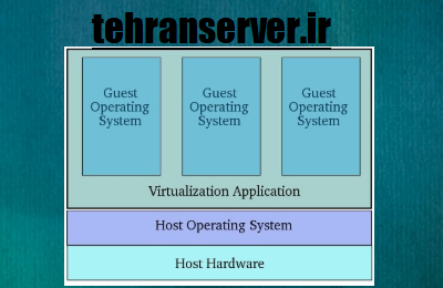مجازی سازی سخت افزار و نرم افزار