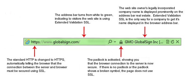 گواهینامه SSL