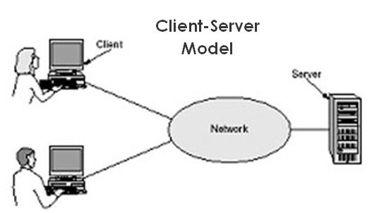 Client Server Networks