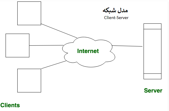 Client-Server