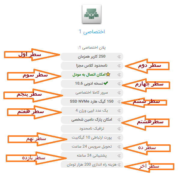 پلان اختصاصی ادوب کانکت