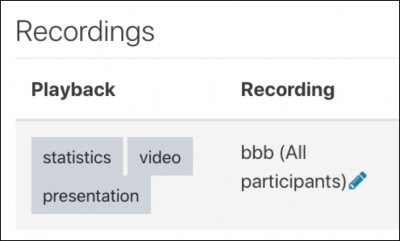 کلاس انلاین بیگ بلو باتن