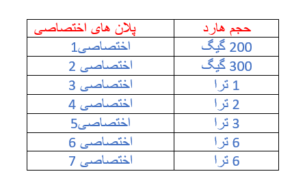 کلاسهای مجازی ادوب کانکت