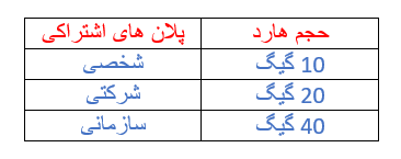 کلاسهای مجازی ادوب کانکت