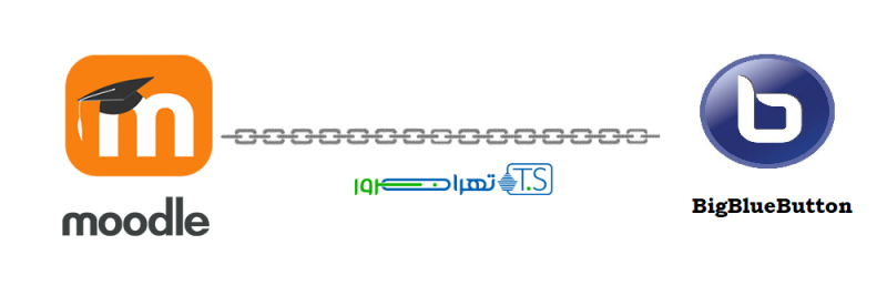اتصال بیگ بلو باتن فارسی به مودل