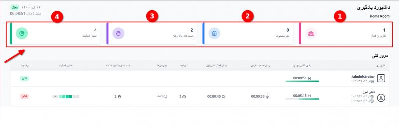 داشبورد یادگیری بیگ بلو باتن