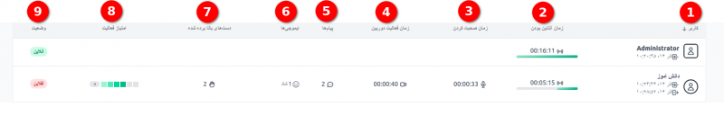 داشبورد یادگیری بیگ بلو باتن