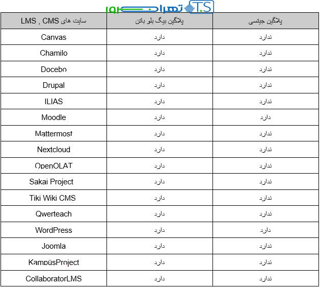 بیگ بلو باتن بهتر است یا جیتسی؟