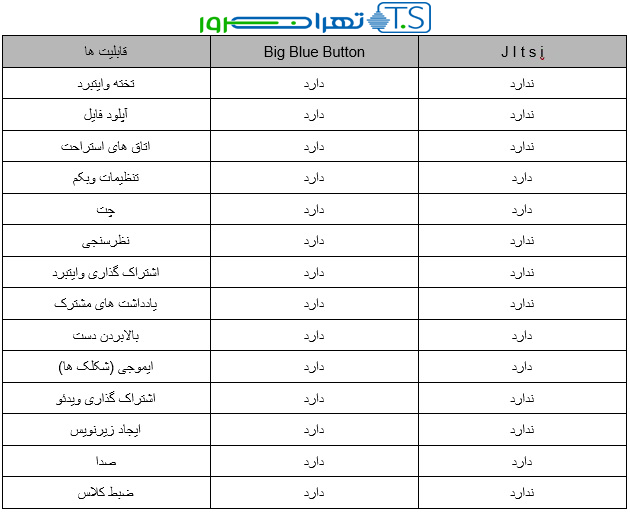 بیگ بلو باتن بهتر است یا جیتسی؟