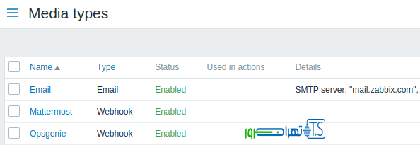 تنظیمات ایمیل اطلاع رسانی پنل مانیتورینگ زبیکس