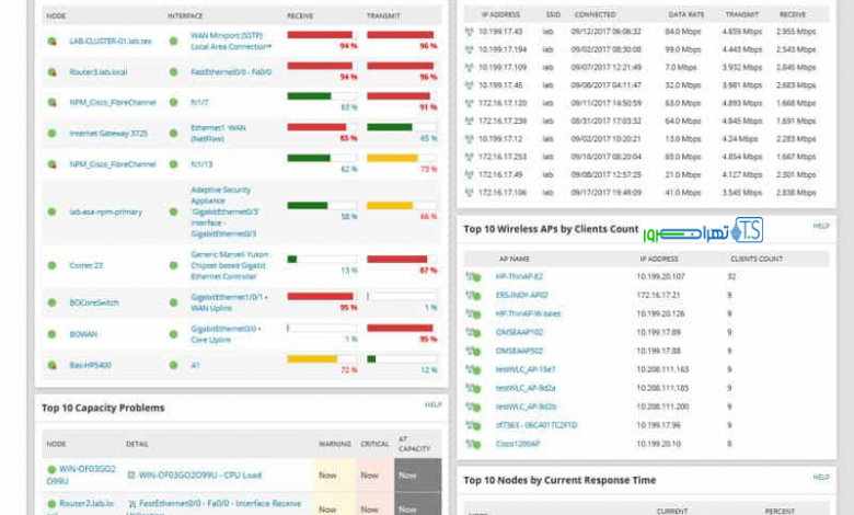 مانیتورینگ عملکرد شبکه با SolarWinds 