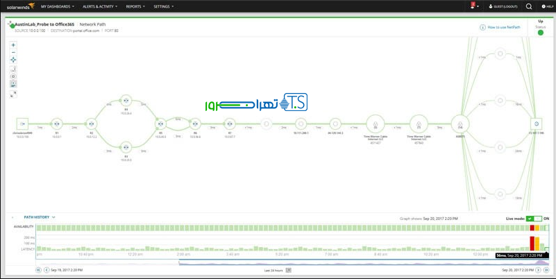 مانیتورینگ عملکرد شبکه با SolarWinds 