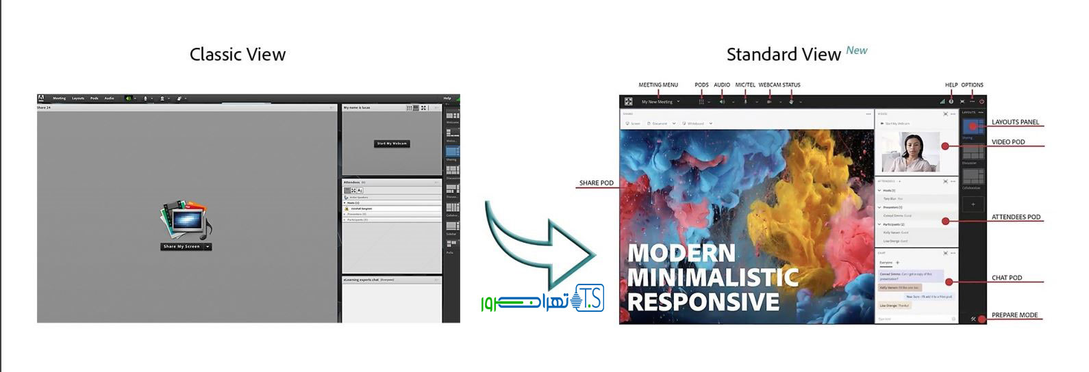 switch to classic view در ادوب کانکت وبلاگ تهران سرور