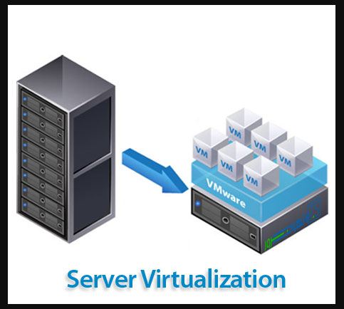 مجازی سازی سرور اختصاصی