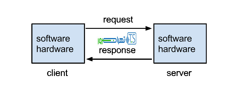 زمان پاسخگویی سرور چیست؟
