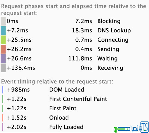 بهترین عدد برای زمان پاسخگویی سرور چند است؟