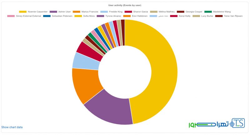 افزونه مودل Events Graphic Report چیست؟