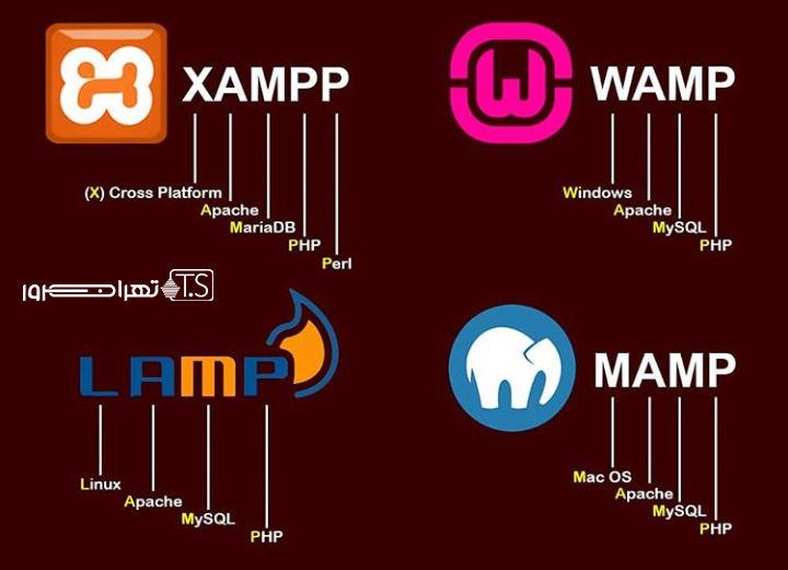 بهترین نرم افزارهای لوکال هاست کدام اند؟