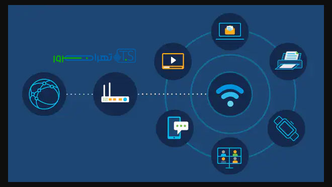 حذف شبکه Wi-Fi اضافی در سیتم عامل های مختلف