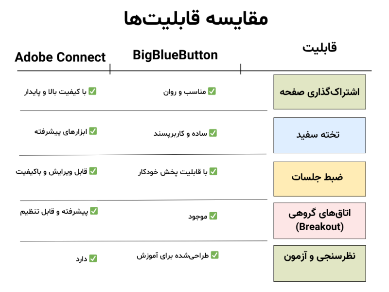 تفاوت ادوب کانکت و بیگ بلو باتن