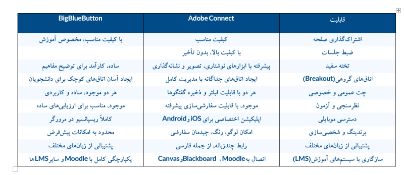 تفاوت ادوب کانکت و بیگ بلو باتن آپدیت 2025