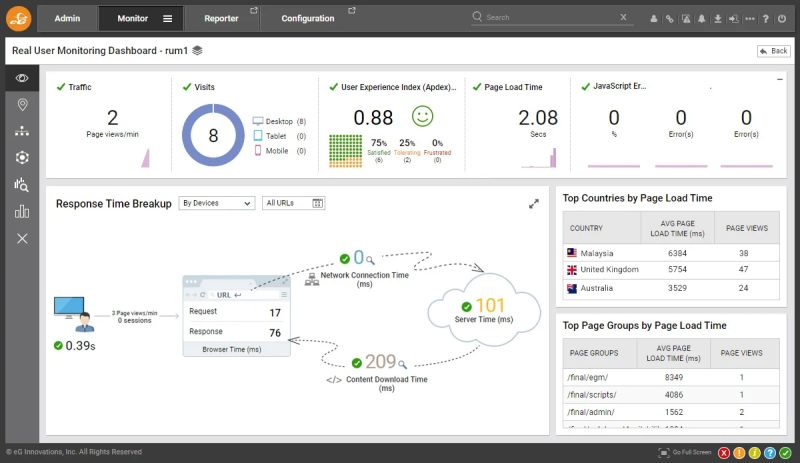 داشبورد عملکرد ونظارت Moodle - مناسب برای مدیران یا کاربران پیشرفته